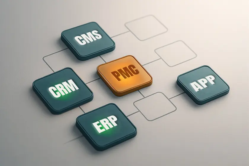 PICS Webagentur - CRM, ERP, CMS & Apps - passgenaue Lösungen