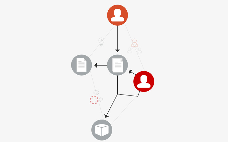 Projektmanagment - Wasserfall oder Scrum Methode