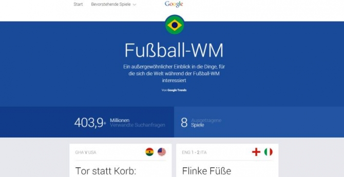 Google Trends Fußball-WM 2014