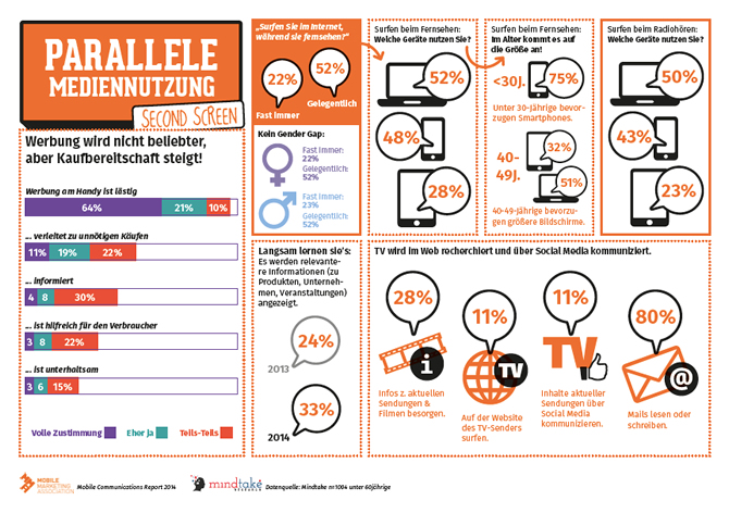 Mobile Communication Report 2014 - Werbung Mobil