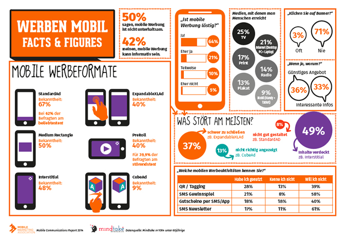 Mobile Communication Report 2014 - Werbung Mobil