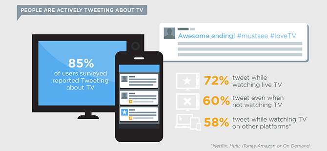 Twitter & TV