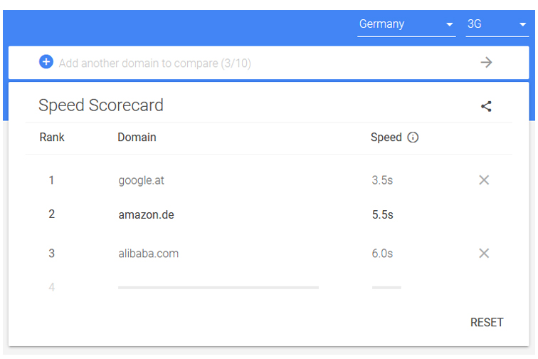 Neues Tool von Google: Speed Scorecard