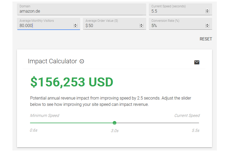 Impact Calculator: Umsatz und Ladezeit 