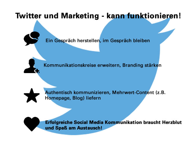 Twitter Ads und Twitter Marketing - So klappt's!