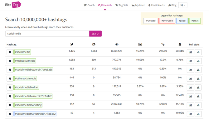 Ritetag - Social Media Tool