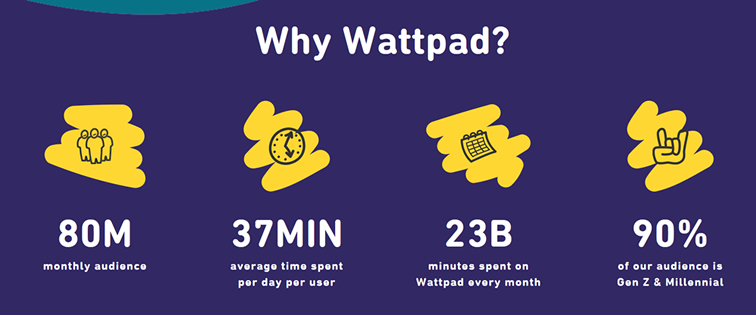 Wattpad - Warum auf Wattpad werben - Screenshot
