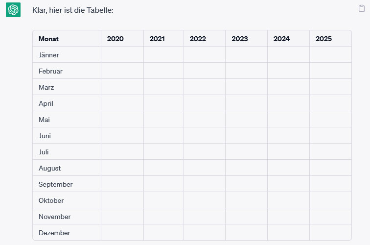 Tabelle ChatGPT