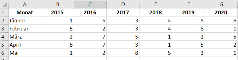 Tabelle Excel