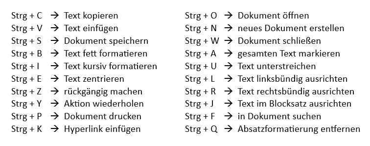 Tastenkombinationen in Word